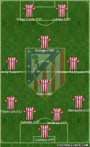 C. Atlético Madrid S.A.D. Formation 2014