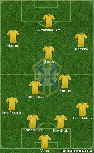 Brazil Formation 2014