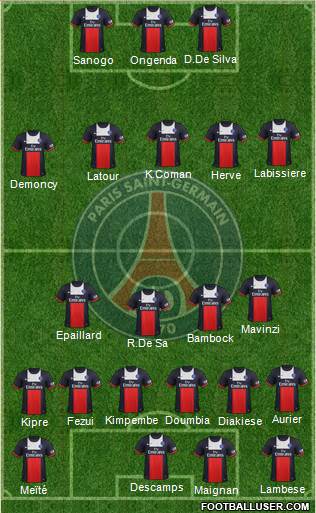 Paris Saint-Germain Formation 2014