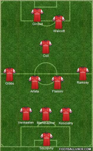 Arsenal Formation 2014