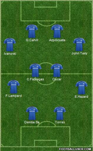 Chelsea Formation 2014