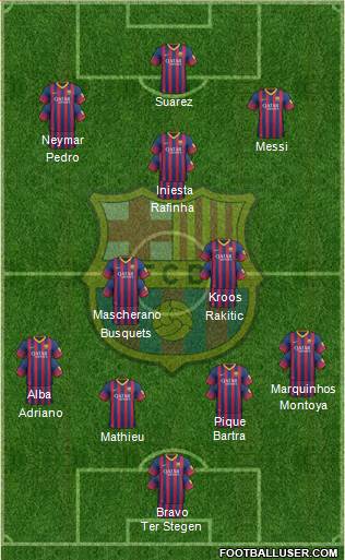 F.C. Barcelona Formation 2014