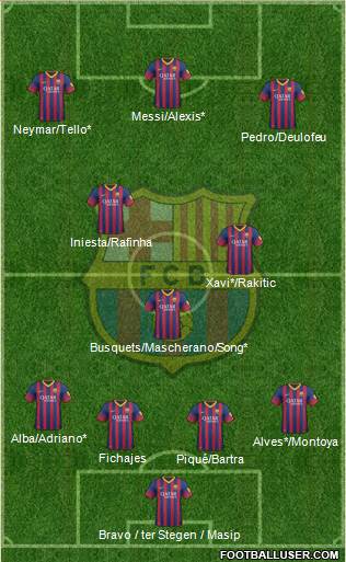 F.C. Barcelona Formation 2014
