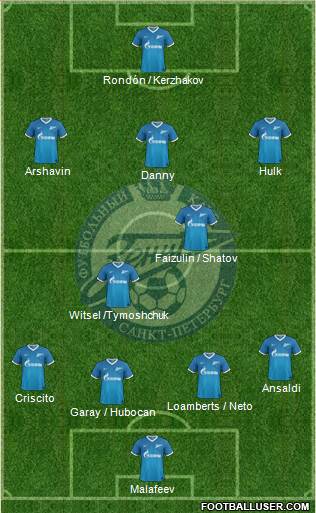 Zenit St. Petersburg Formation 2014