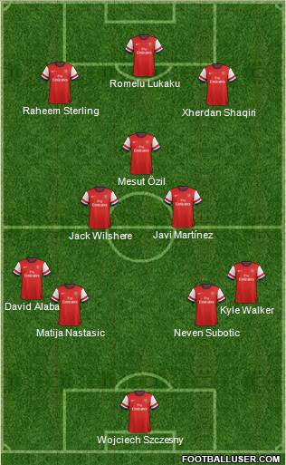 Arsenal Formation 2014