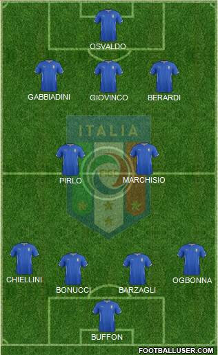 Italy Formation 2014