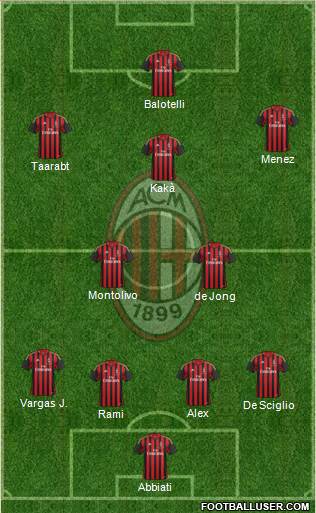 A.C. Milan Formation 2014