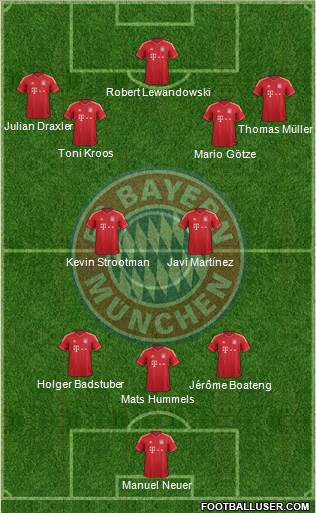 FC Bayern München Formation 2014