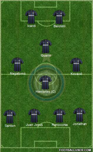 F.C. Internazionale Formation 2014