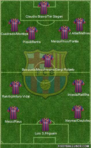 F.C. Barcelona Formation 2014