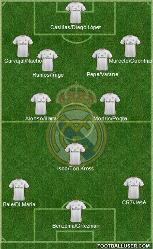 Real Madrid C.F. Formation 2014
