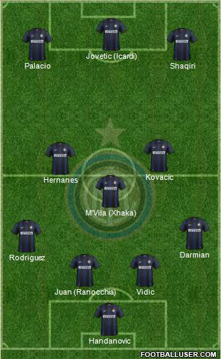 F.C. Internazionale Formation 2014