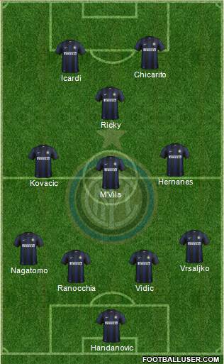 F.C. Internazionale Formation 2014