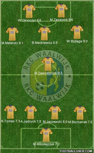 RKC WAALWIJK Formation 2014