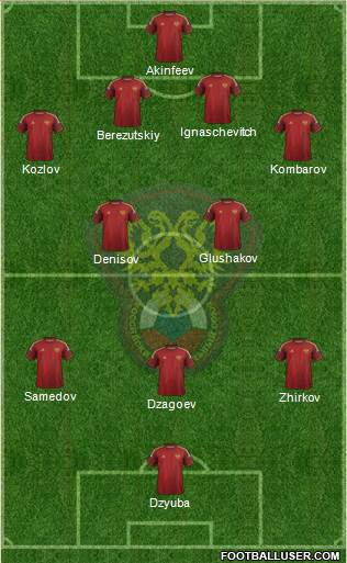 Russia Formation 2014