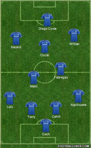 Chelsea Formation 2014