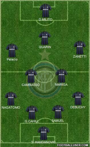 F.C. Internazionale Formation 2014
