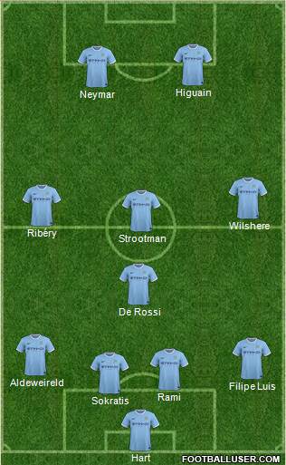 Manchester City Formation 2014