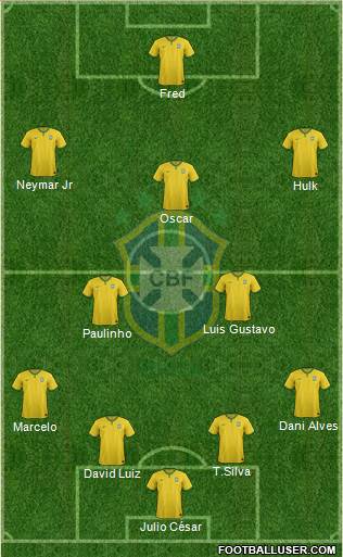 Brazil Formation 2014