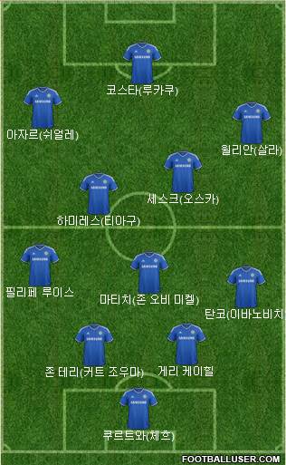 Chelsea Formation 2014
