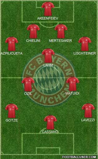 FC Bayern München Formation 2014