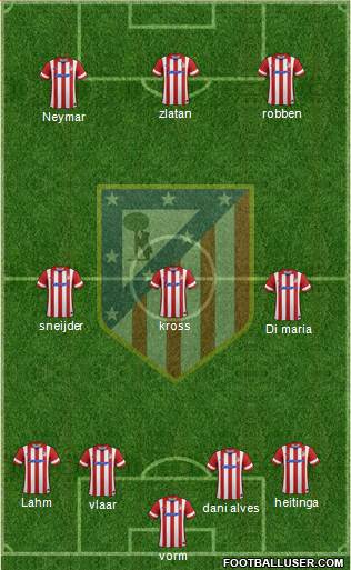 Atlético Madrid B Formation 2014