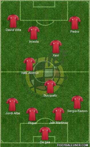 Spain Formation 2014