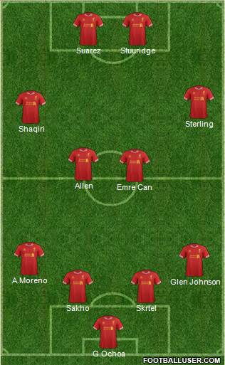 Liverpool Formation 2014