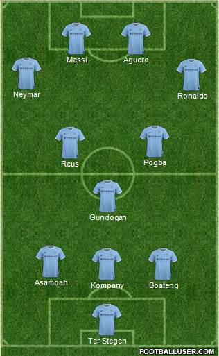 Manchester City Formation 2014