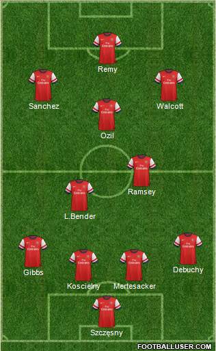 Arsenal Formation 2014