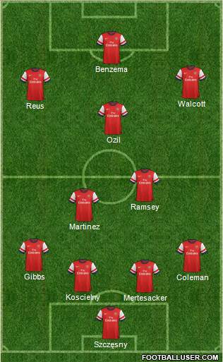Arsenal Formation 2014