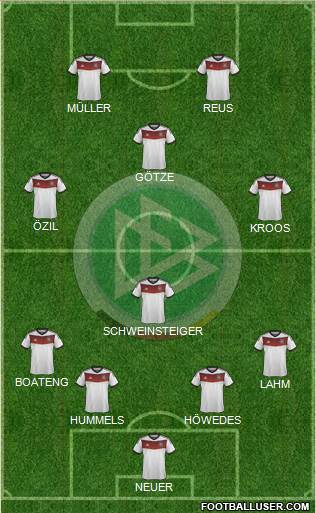 Germany Formation 2014