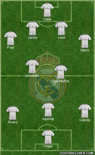 Real Madrid C.F. Formation 2014