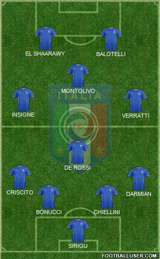 Italy Formation 2014