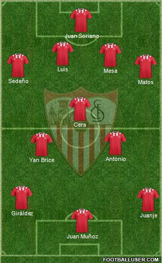 Sevilla F.C., S.A.D. Formation 2014