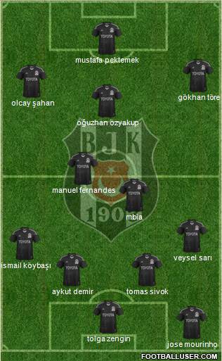 Besiktas JK Formation 2014