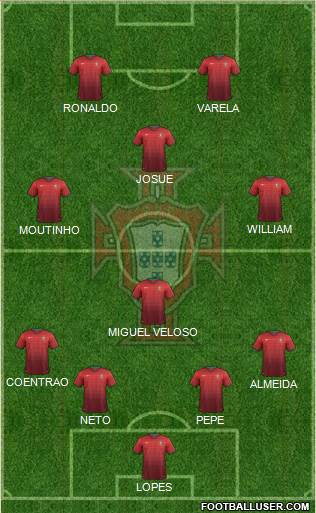 Portugal Formation 2014