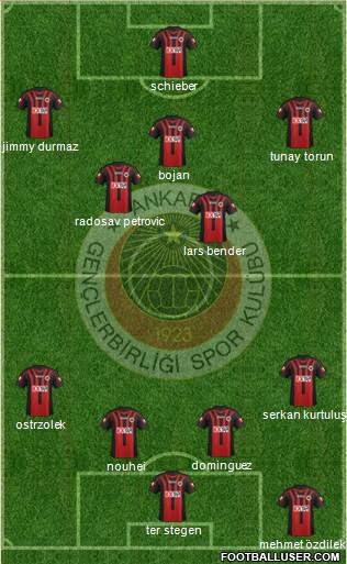 Gençlerbirligi Formation 2014