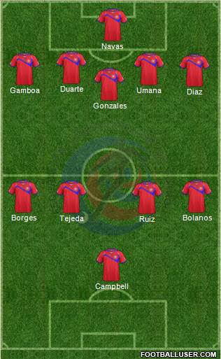 Costa Rica Formation 2014