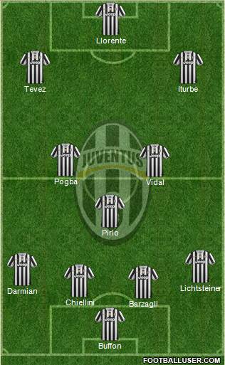 Juventus Formation 2014