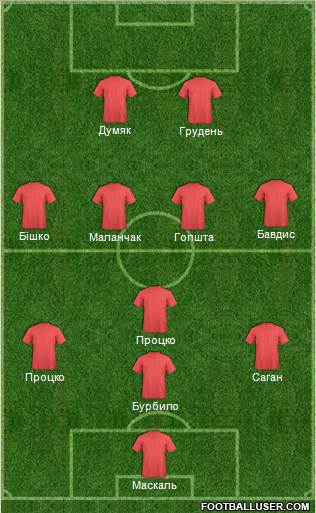 Austin Aztex Formation 2014
