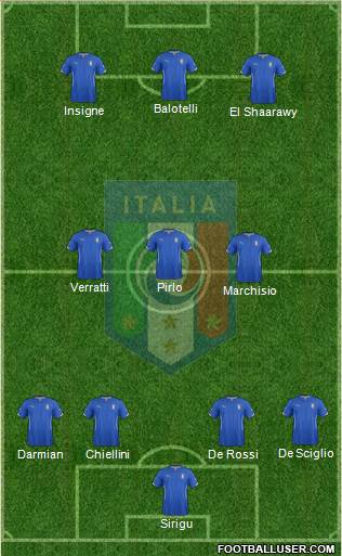 Italy Formation 2014