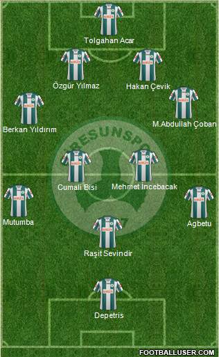 Giresunspor 4-2-3-1 football formation