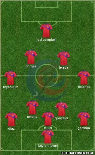 Costa Rica Formation 2014