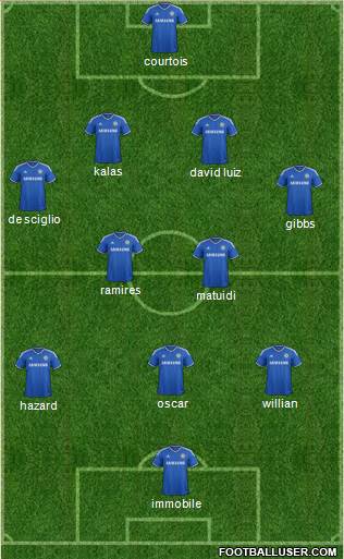 Chelsea Formation 2014