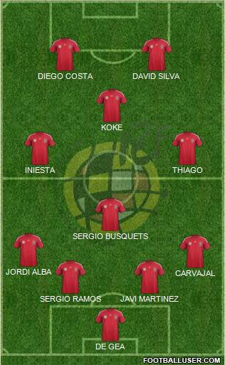Spain Formation 2014