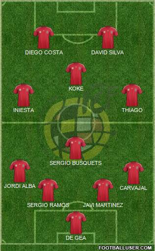 Spain Formation 2014