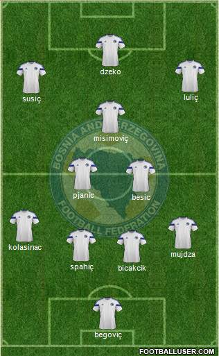 Bosnia and Herzegovina Formation 2014