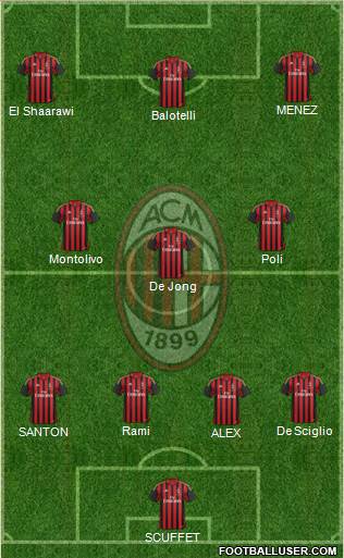 A.C. Milan Formation 2014