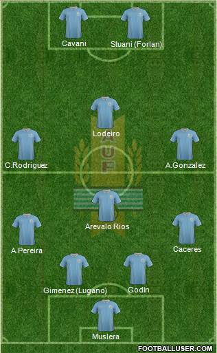 Uruguay Formation 2014